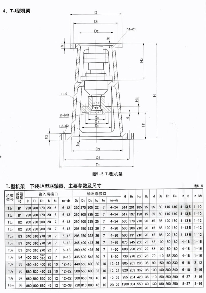 減速機機架TJ型號參數(shù)選型表